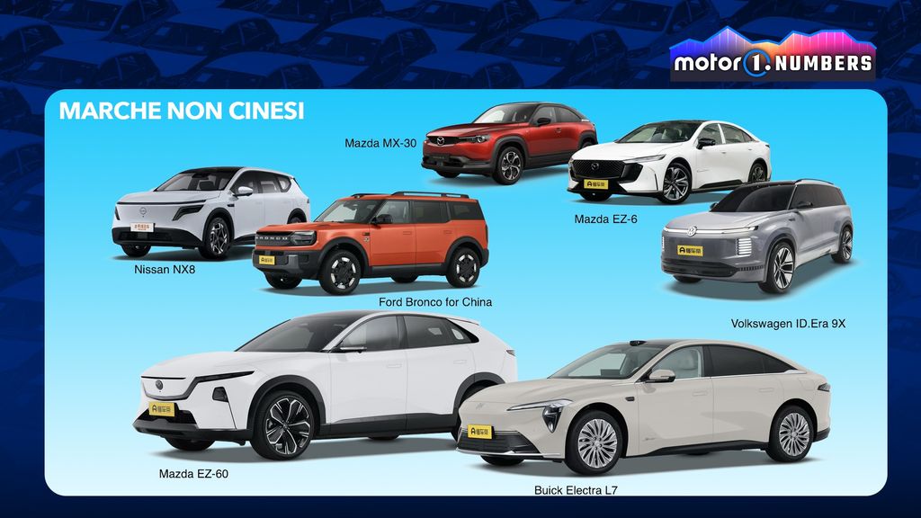 China Leads the Charge in Extended-Range Electric Vehicles