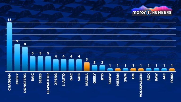 China Leads the Charge in Extended-Range Electric Vehicles