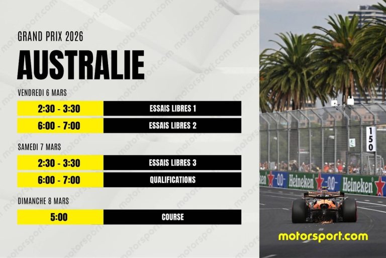 Australian Grand Prix 2026: A Turning Point for Formula 1