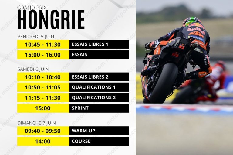 MotoGP Hungary: Balaton Park Returns with New Challenges and Revised…